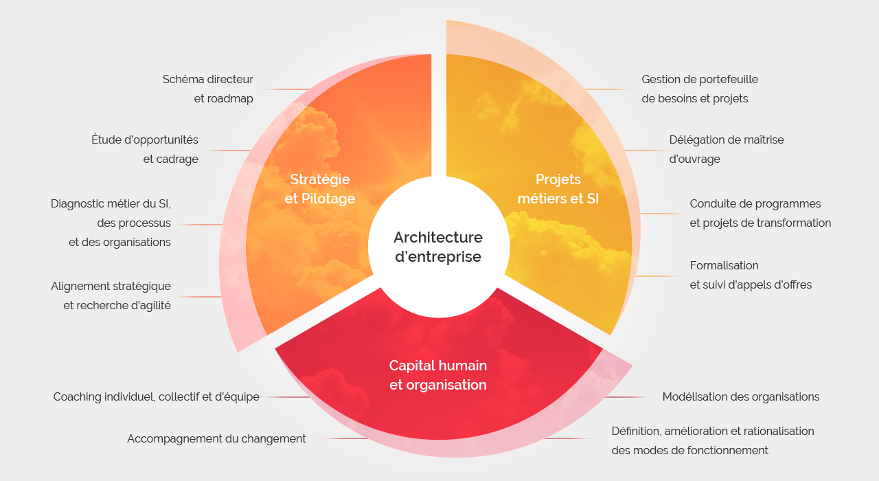 Les savoir-faire en conseil et coaching à Montpellier