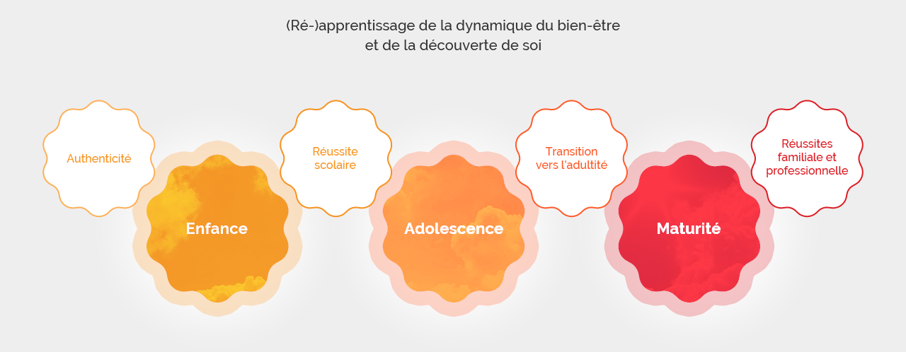 Les savoir-faire en coaching individuel à Montpellier